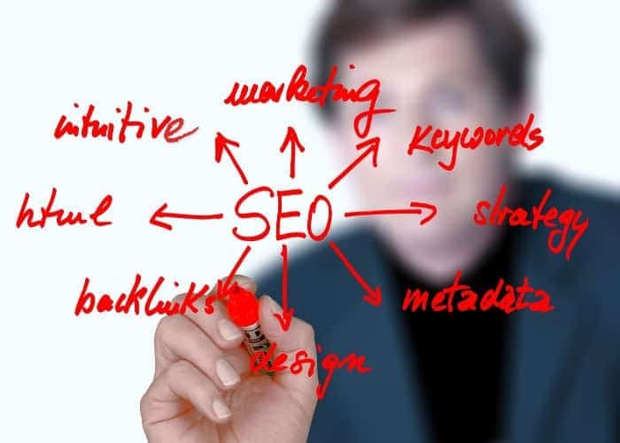 SEO elements
